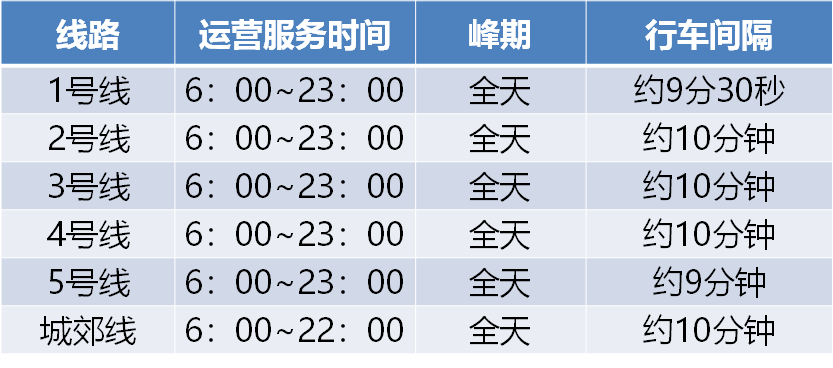 郑州最新往返政策汇总、18家医院就诊指南