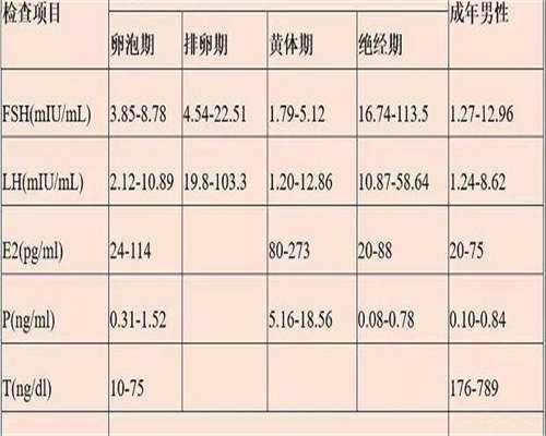 无锡单身女性三代试管攻略—染色体倒位避坑指南